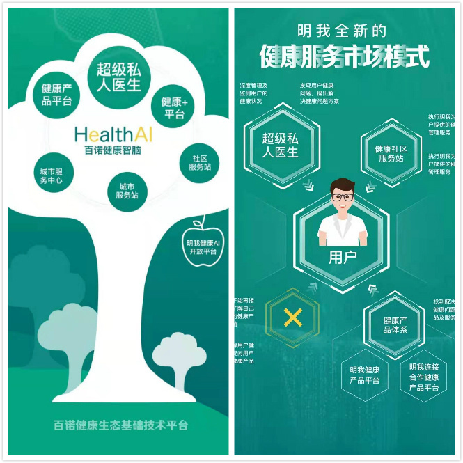 全生命周期健康守护 百诺健康与“明我健康服务体”的协同创新